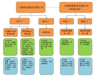 金屬制品企業(yè)組織架構(gòu)的設(shè)計(jì)與優(yōu)化